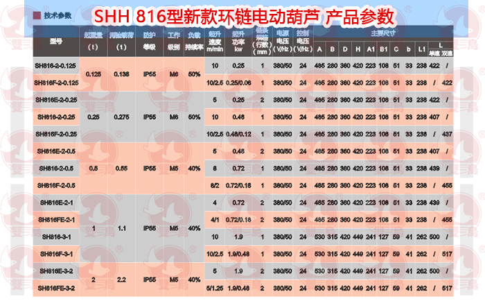 SHH 816型新款環鏈電動青青草在线视频免费观看 產品參數